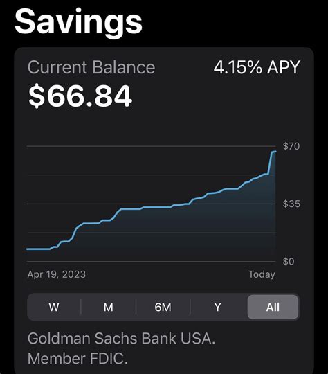 40,000:10: The Power of Microsavings