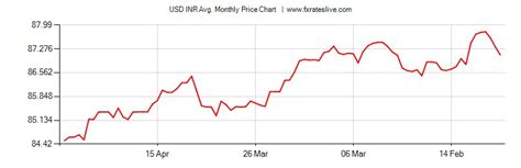 40,000 INR in USD: Understanding Currency Conversion and Its Implications