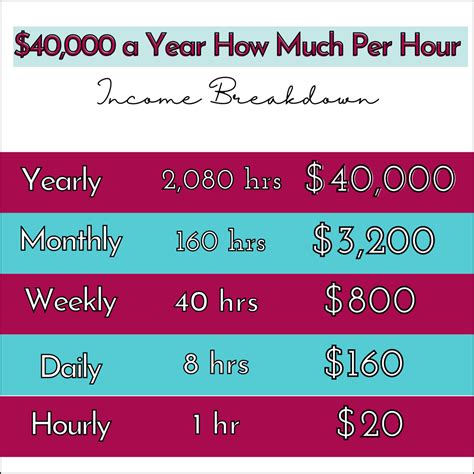 40 000 a year is how much an hour