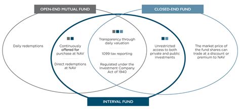 40 Act Fund: A Comprehensive Guide