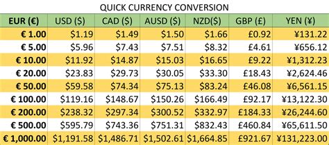 40 Euro in USD: Get the Most Out of Your Currency Conversion