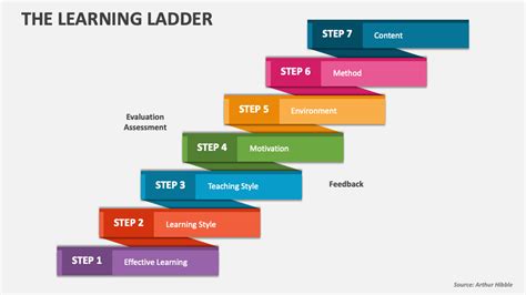 40 Phase 2 Study Gems: Ascending the Academic Ladder