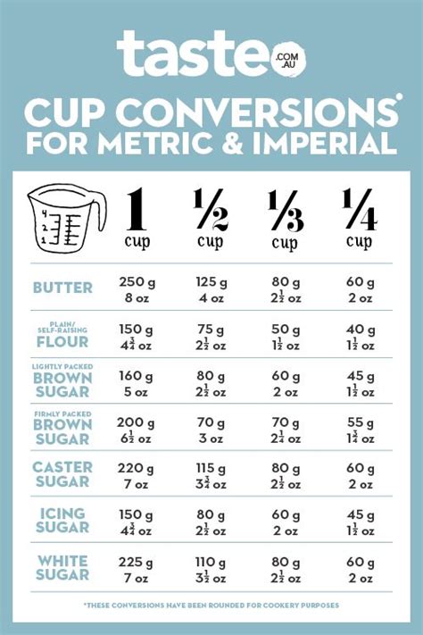 40 Pounds in a Cup: The Ultimate Guide to Weights and Measures