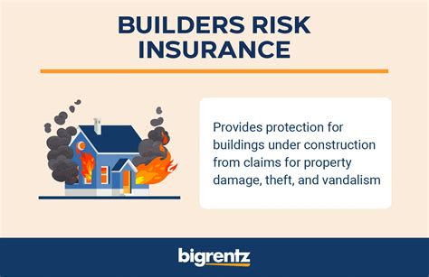 400% Builder Risk Insurance: Protect Your Projects