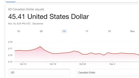 400 CAD to USD: A Comprehensive Overview of Exchange Rates