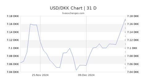 400 Dollars in DKK: Exploring the Currency Exchange and Its Impact