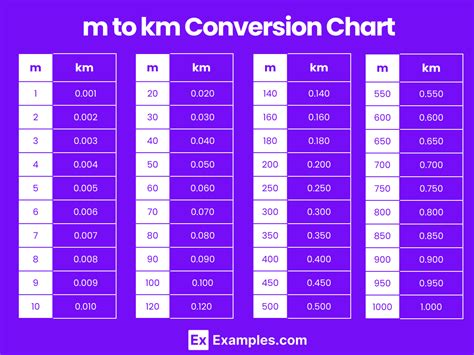 400 KM to M: Converting Distance Measurements with Precision