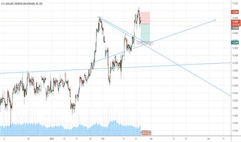 400 MAD to USD: A Comprehensive Analysis