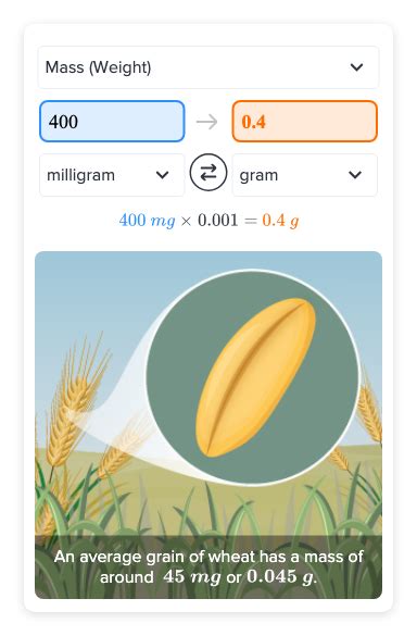 400 Milligram to Gram: A Comprehensive Guide