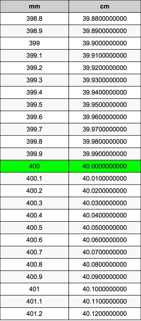 400 Millimeters to Centimeters: A Comprehensive Guide