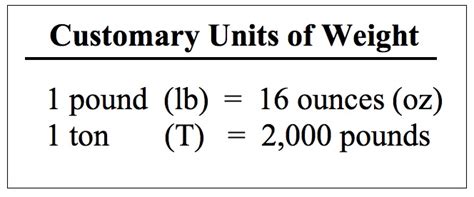 400 Tons in Pounds: A Comprehensive Guide to Weight Conversion