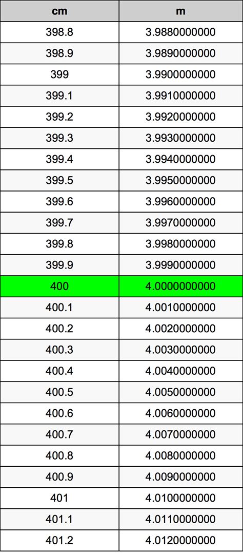 400 cm in m