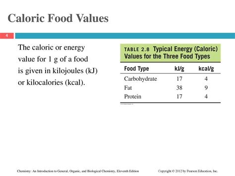 400 kJ in kcal: Uncovering the Nutritional Value Behind Energy