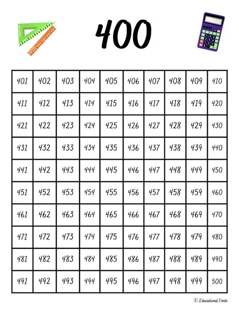 400 to 500 number chart Reader