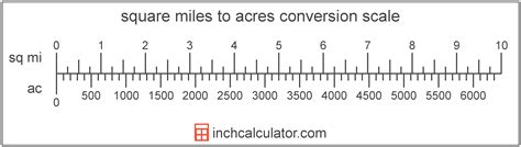 4000 Acres to Square Miles: The Ultimate Conversion Guide