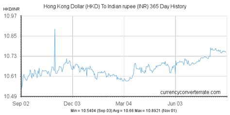 4000 HKD in USD: Exploring the Currency Exchange Rate