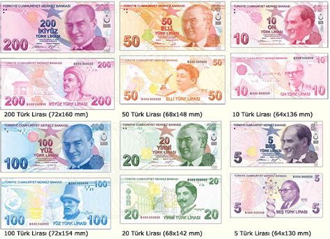 4000 TL to USD: Converting Turkish Lira to US Dollars