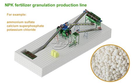 4000+Ton Compound Fertilizer Production Line