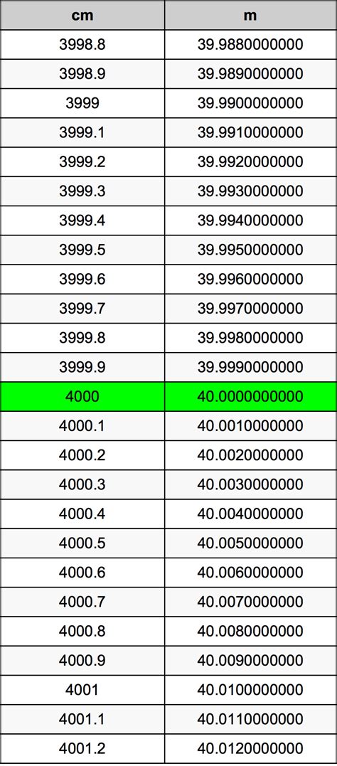 4000 cm to m