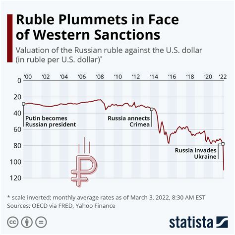 4000 rubles to dollars