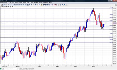 40000 usd to aud