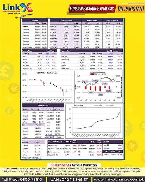 400000 PKR to USD: A Comprehensive Analysis of Currency Exchange Rates