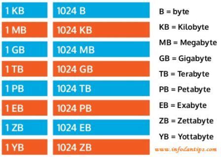 400000 kb to gb