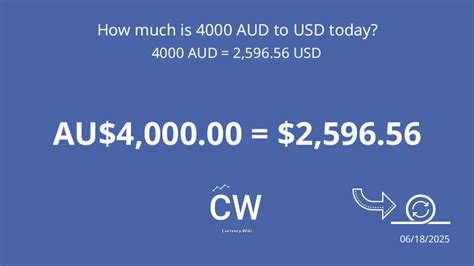 4000AUD to USD: Convert Your Currency with Confidence