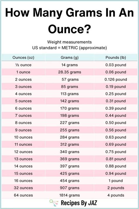 4000mg to Grams: An In-Depth Conversion Guide