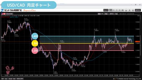 400cad to usd