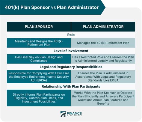 401(k) Admin: A Comprehensive Guide for Plan Sponsors