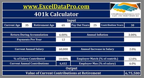 401(k) Loan Calculator: Empowering Retirement Planning