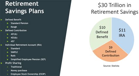 401(k) Plans: A Cornerstone of Retirement Savings