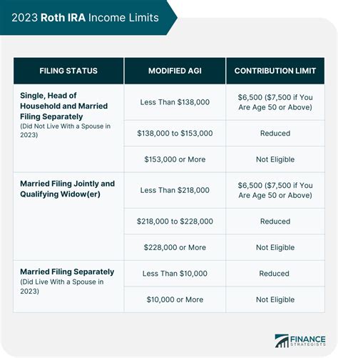 401(k) Requirements: Eligibility, Contributions, and Limits for 2023