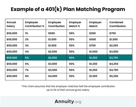 401(k) Requirements: Unveiling the Eligibility Criteria and Contribution Limits