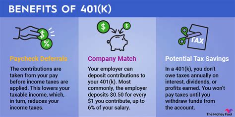 401(k) Tax Credit: A Comprehensive Guide to Employer Contributions