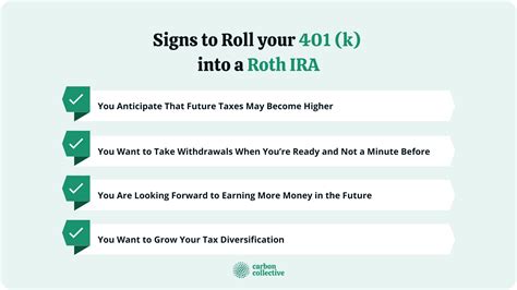 401(k) to Roth IRA Transfer Rules