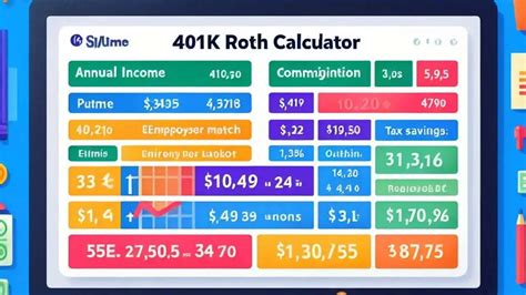 401(k) vs 401(k) Roth Calculator