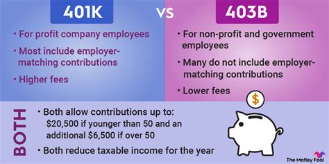 401(k)s and 403(b)s: A Comprehensive Guide to Tax-Advantaged Retirement Savings