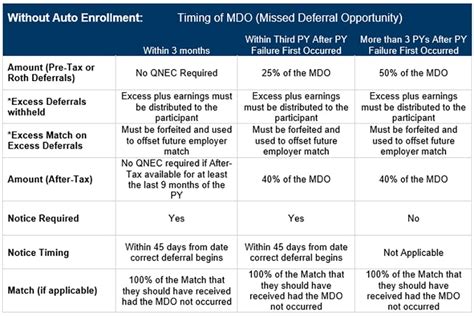 401 k deferral definition