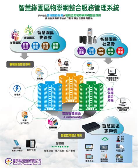 40109：邁向智慧城市與智慧生活的關鍵里程碑