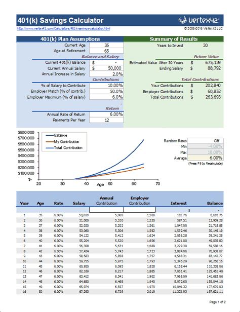 401k Compound Calculator: Unlock the Power of Compounding to Maximize Retirement Savings