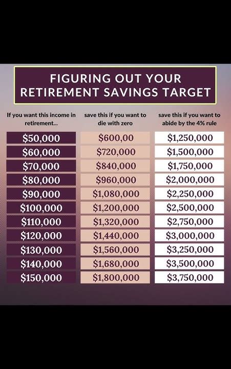 401k Distribution Fee: Uncovering the Hidden Costs of Retirement Withdrawals