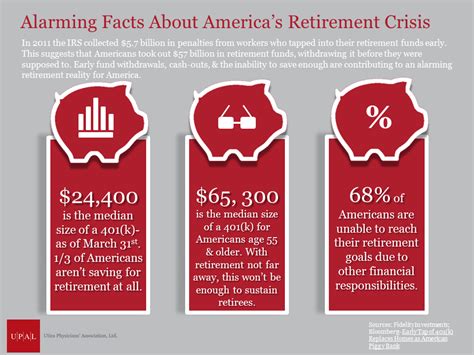 401k Hoax: The Truth About America's Retirement Crisis