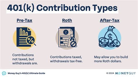 401k Plan Tax Credits: Save $12,000 a Year