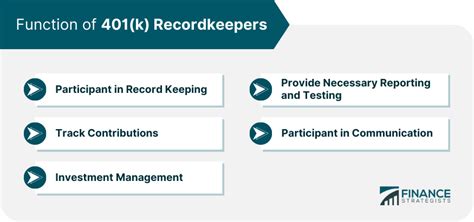 401k Record Keeper: A Comprehensive Guide