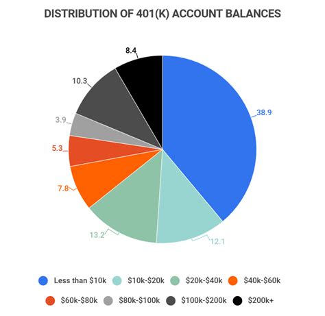 401k distribution fee