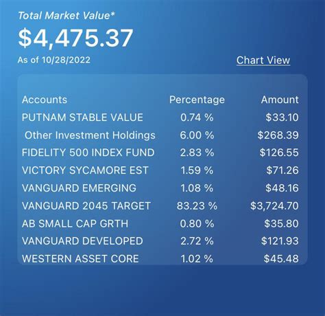 401k dividends