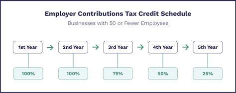 401k tax credit