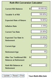 401k to Roth IRA Conversion Calculator: How to Make the Most of Your Retirement Savings